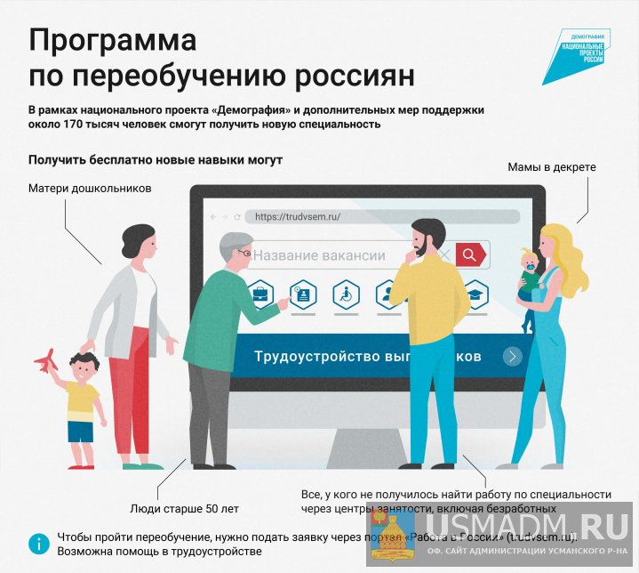 «Содействие занятости» на территории Липецкой области в 2022 году «Содействие занятости» на территории Липецкой области в 2022 году